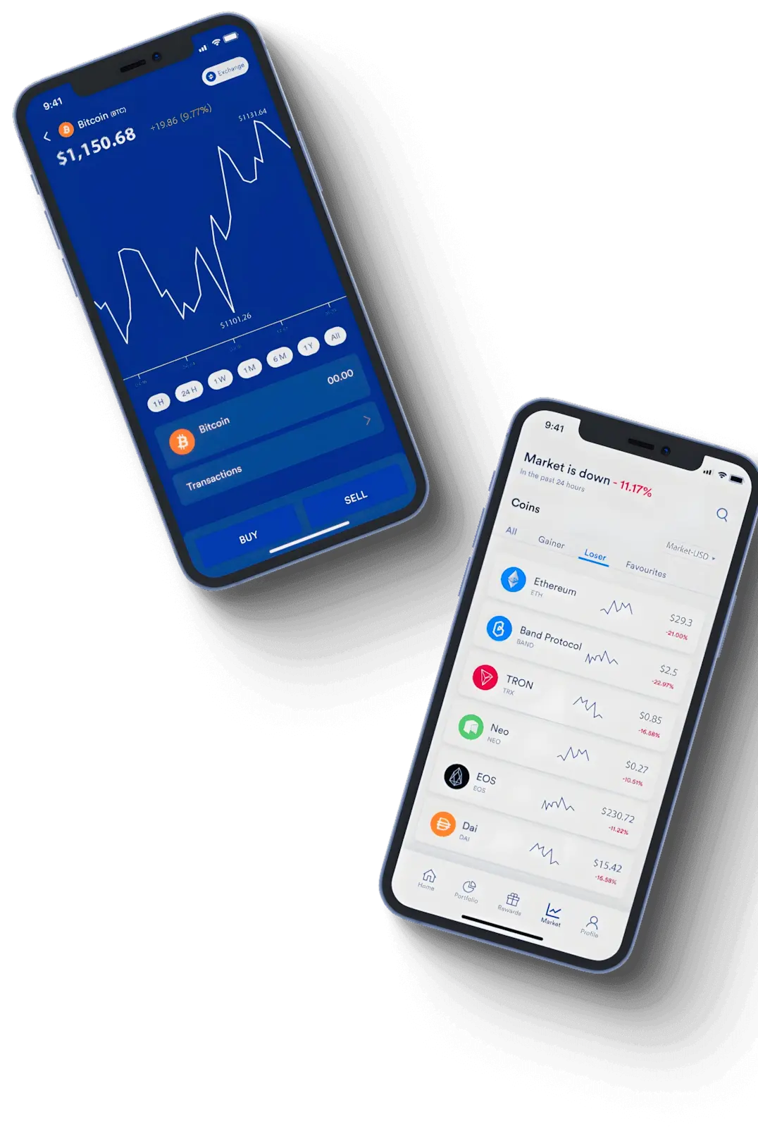 Lampo Rendecto Ai analisi tecnica